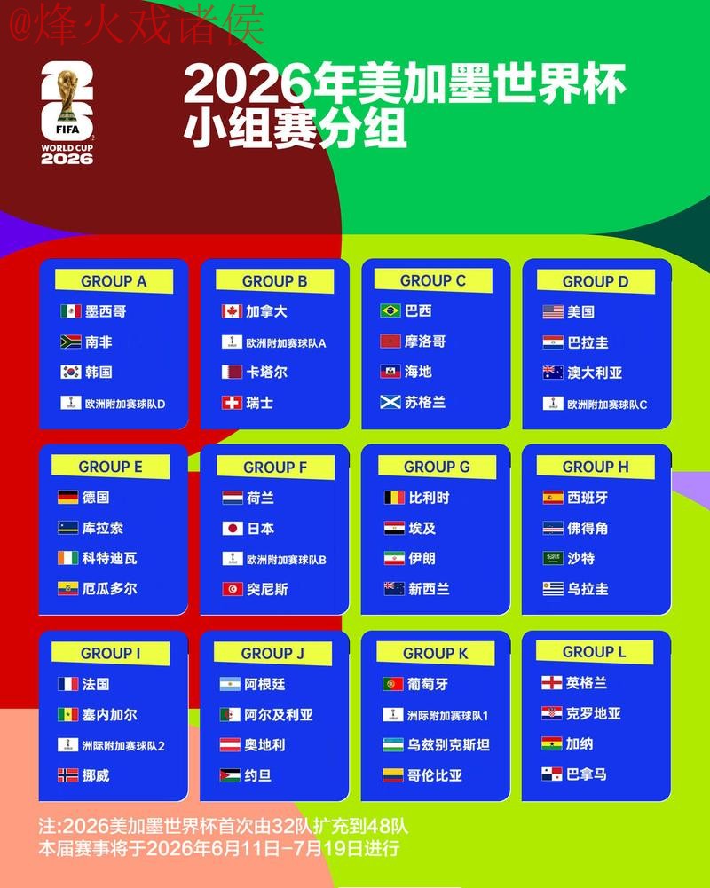 2026世界杯官方比分分析全面解读 2026世界杯官方比分分析全面解读