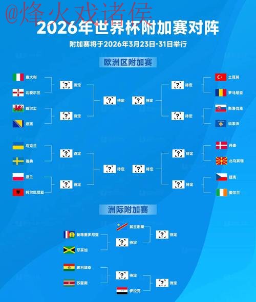 2026世界杯外围手机投注热门攻略