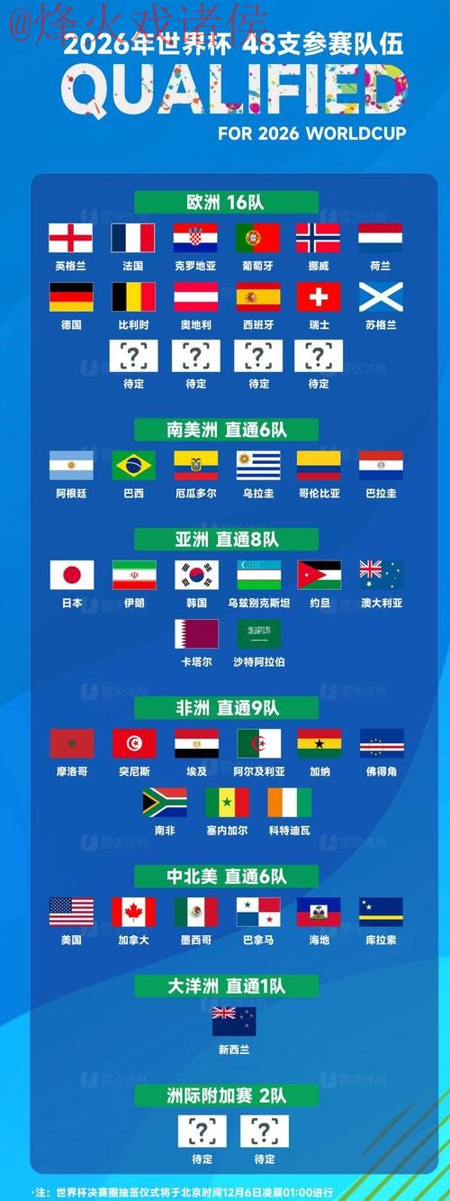 2026世界杯外围最佳球队分析 2026世界杯外围最佳球队分析